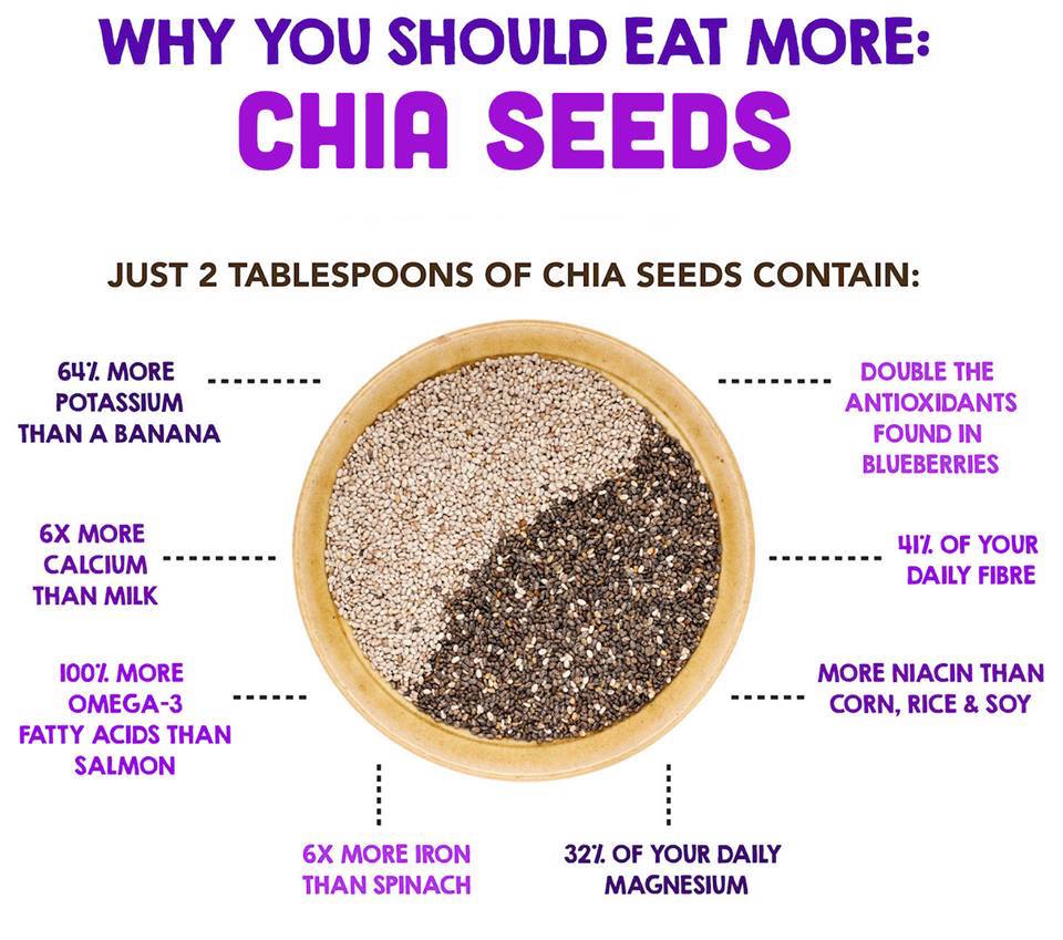 Organic Chia Seeds Full Of Omega Calcium Fiber Vitamins